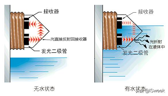 如何判断手机里面是否有水,机器内部进水的处理方法