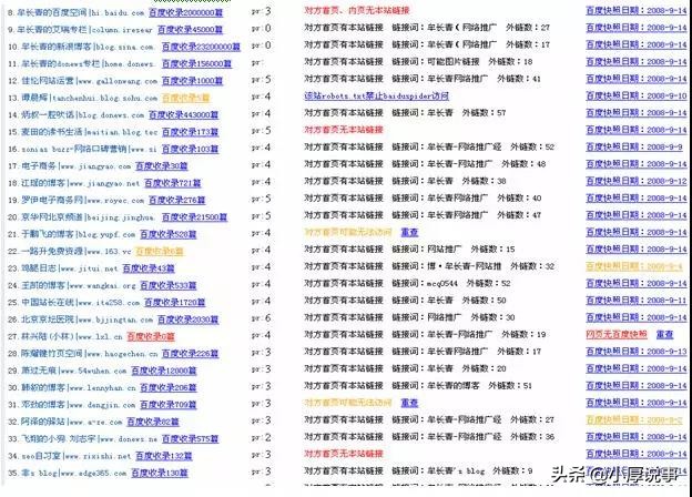 seo优化的高效手段,seo优化诊断包括哪些seo教程