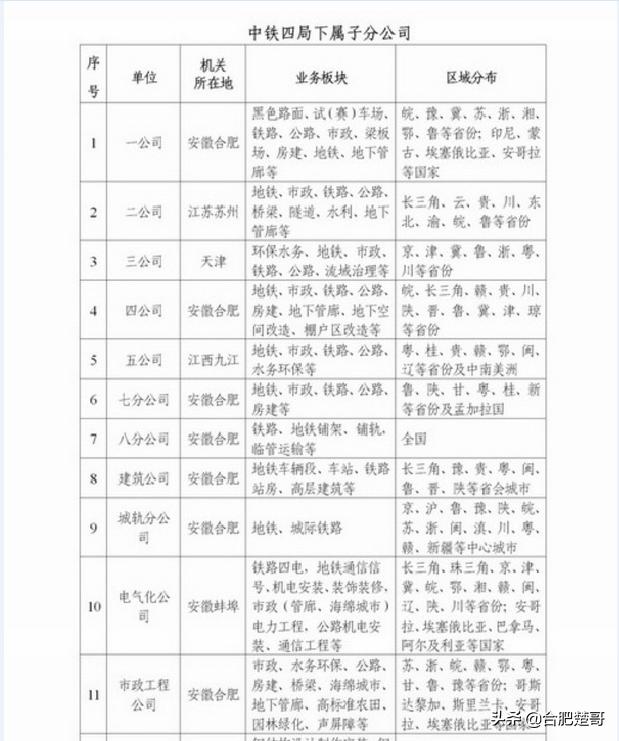 中铁四局子公司分公司,中铁四局各个分公司所在地