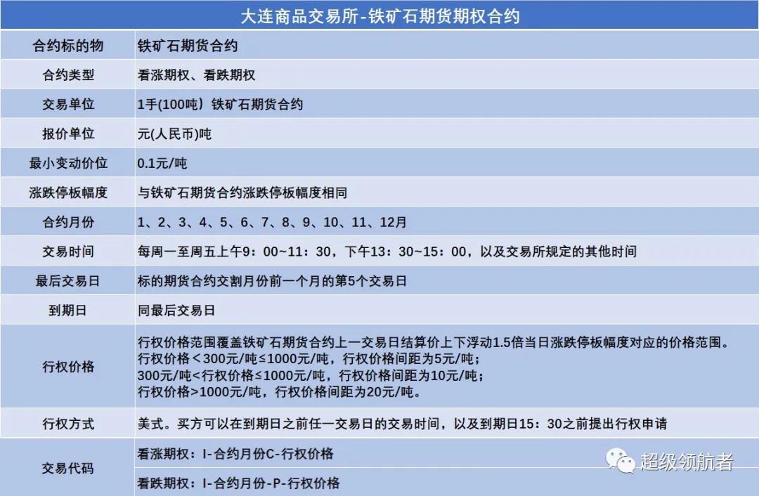 大连商品期货交易所开户条件,大连商品交易所的位置