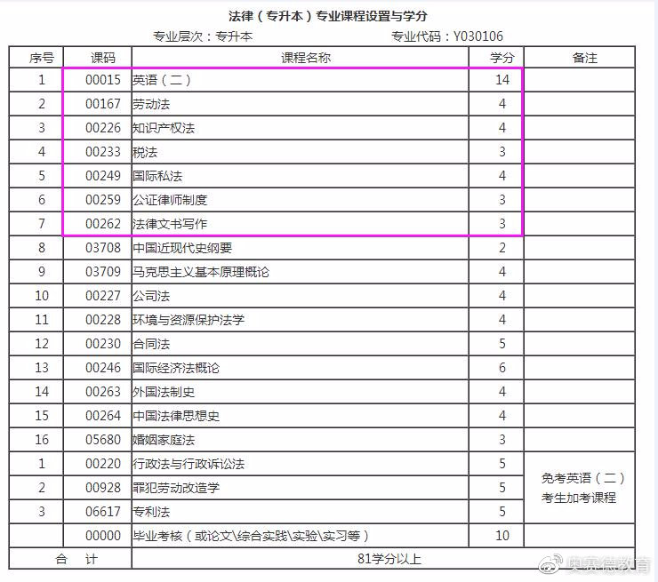 自考本科法律专业可以考律师吗,法律自考本科考试攻略