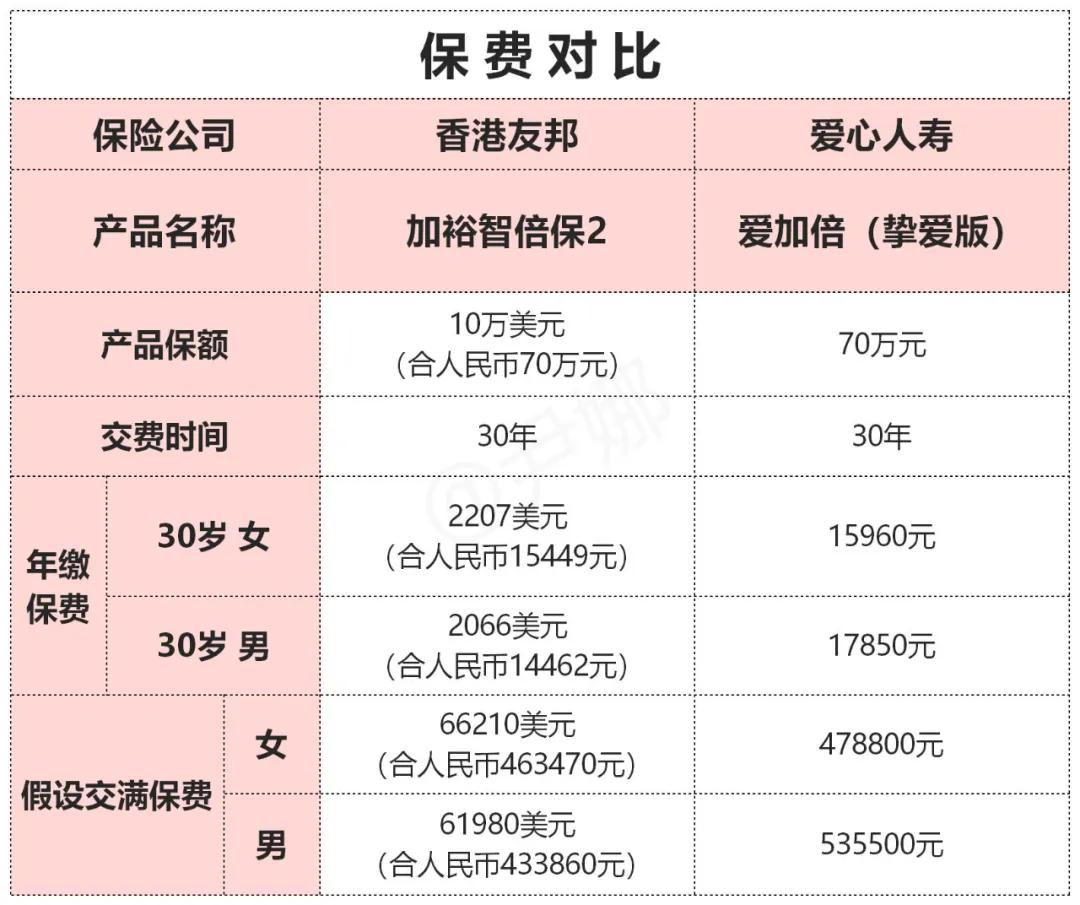 友邦保险目前最好的重疾险排名,香港友邦保险重疾险计划书