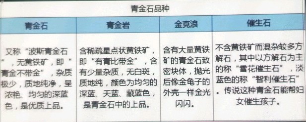 色如点黛，璨若星辰的青金石