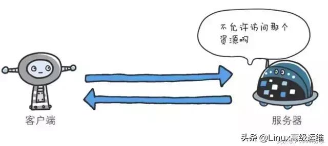 http响应状态码404表示是什么,http状态码401和404区别