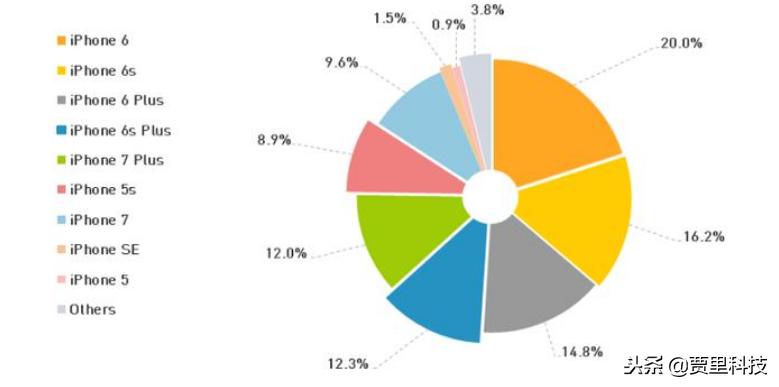 这部手机发布三年多,仍有好多人使用!是目前最长寿的手机!