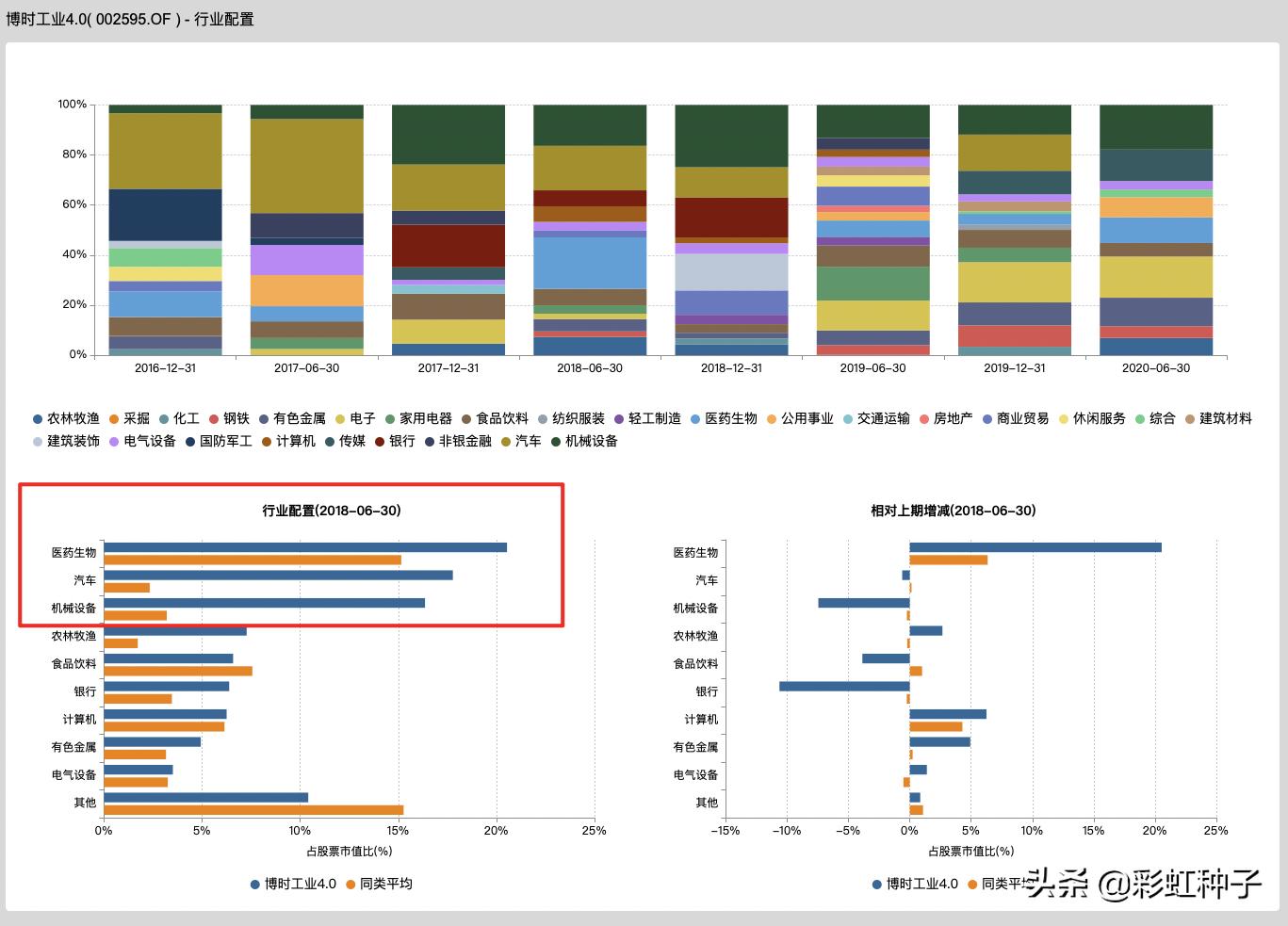 浅谈博时基金可信度,解读博时基金靠谱吗