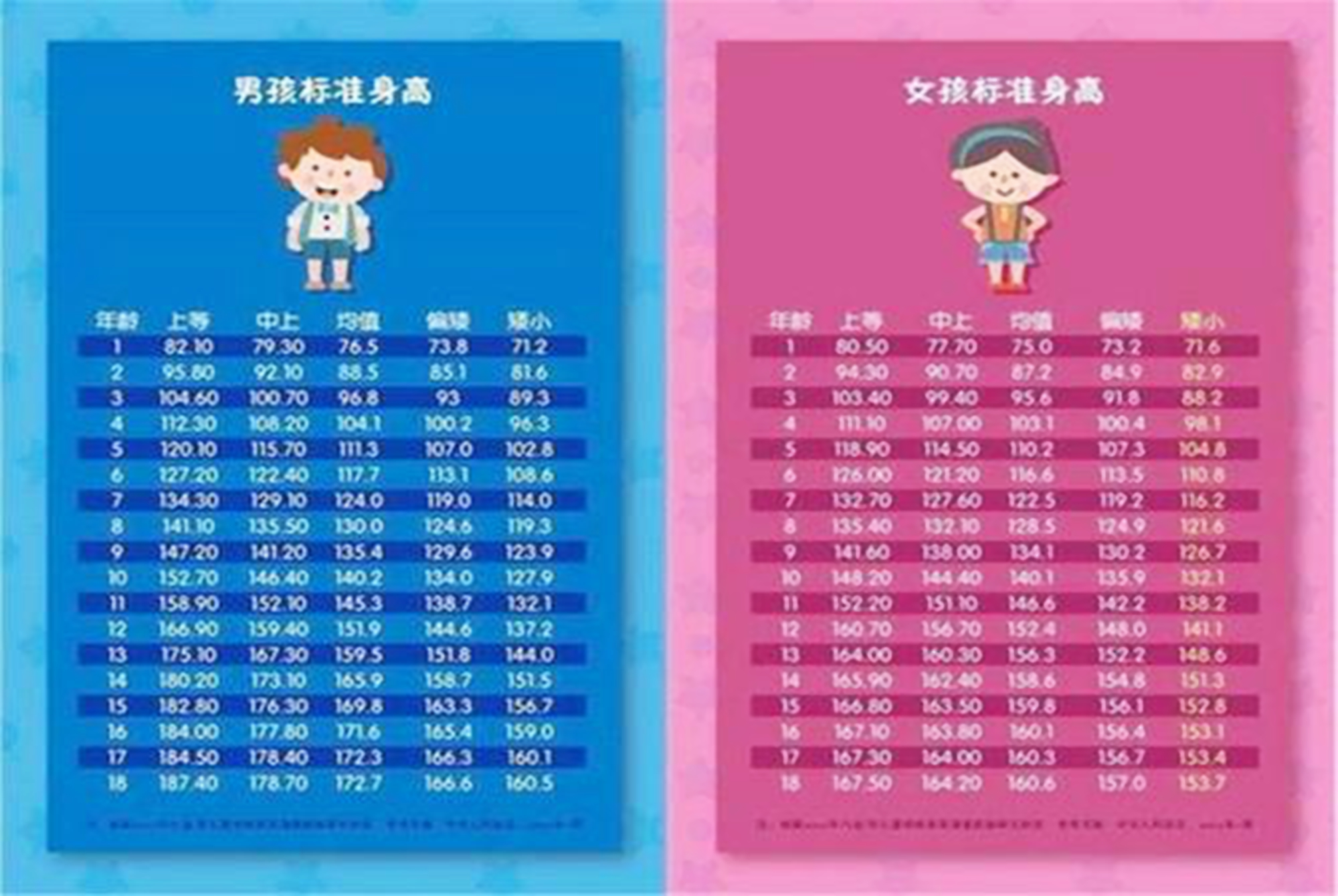 孩子长不高和内分泌失调有关系吗,关于孩子身高发育的问题