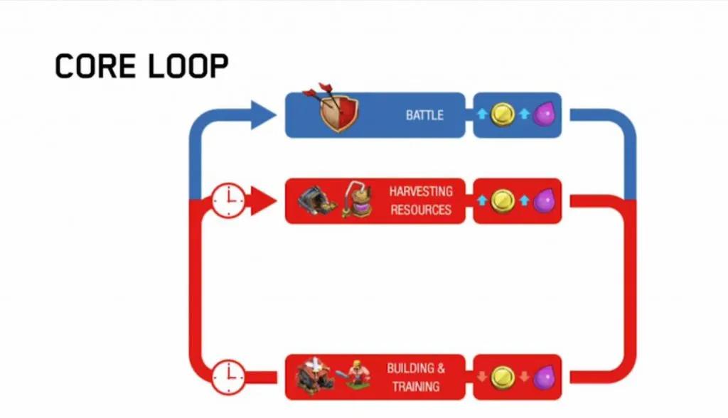 閮ㄨ惤鍐茬獊supercell鐜╁鏀寔鍥㈤槦,閮ㄨ惤鍐茬獊supercell闃靛