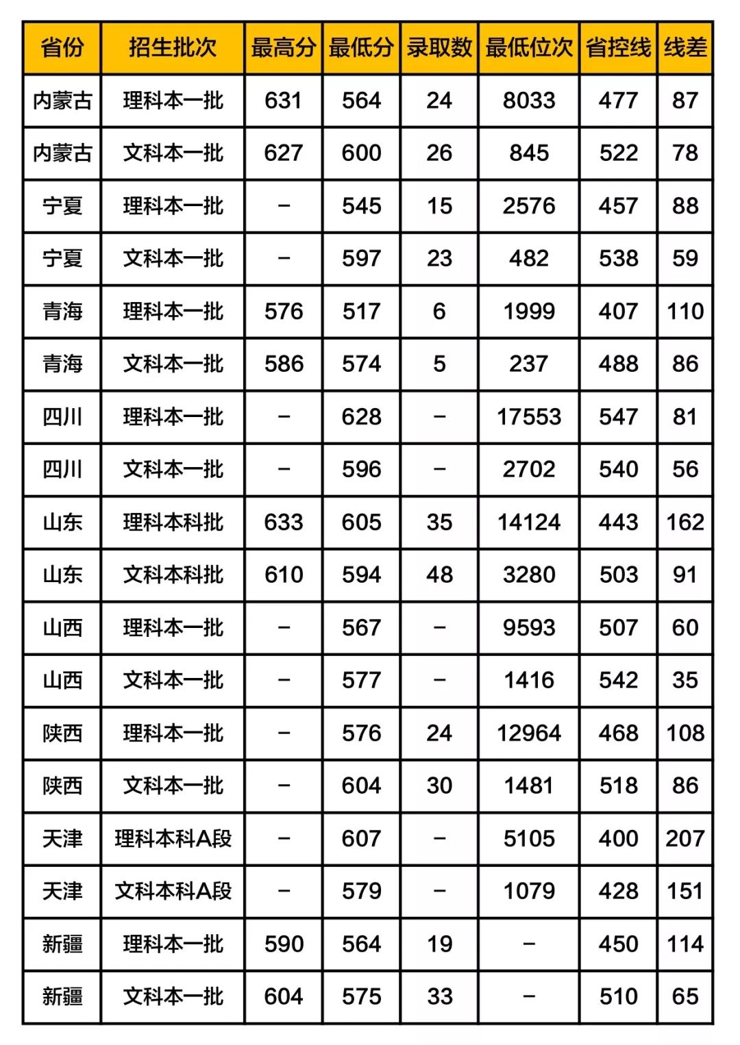 这36所“藏着掖着”的大学，顶级学科实力不输清北！不知道就亏了