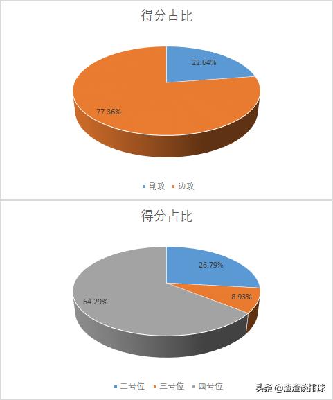 东京奥运会中国女排3负2胜,女排奥运资格赛中国对土耳其录像