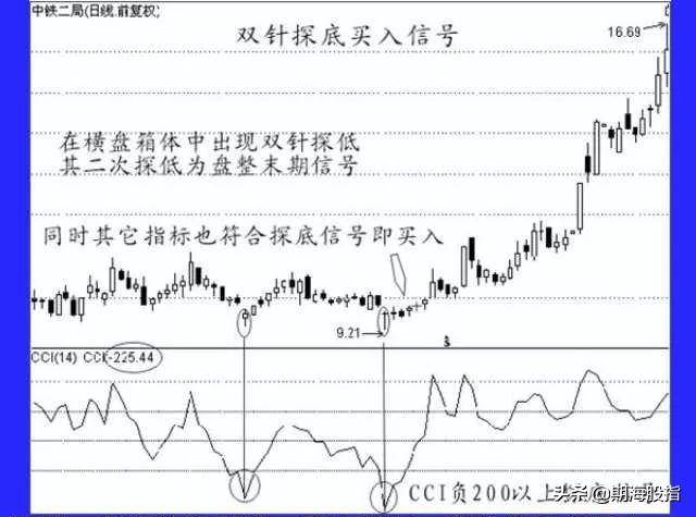 期货5分钟蜡烛图快速读懂,蜡烛图k线量价买入法