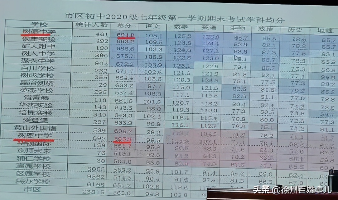 网传各个学校中考录取线靠谱吗,公民同招最多可报几所学校