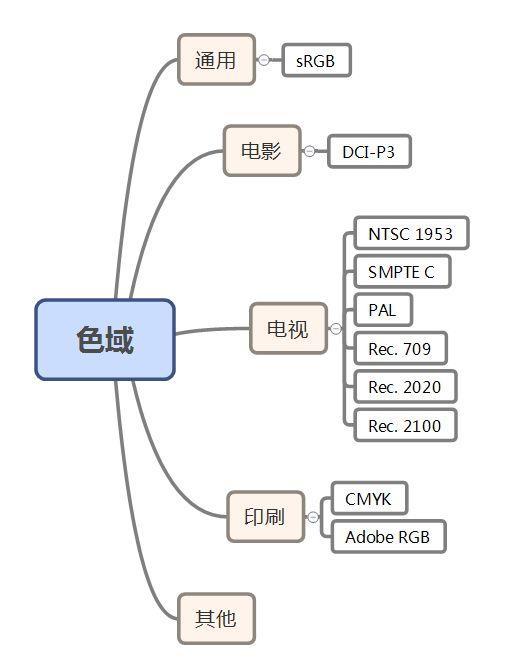显示器色域ntsc45,显示器色域nsc和srgb