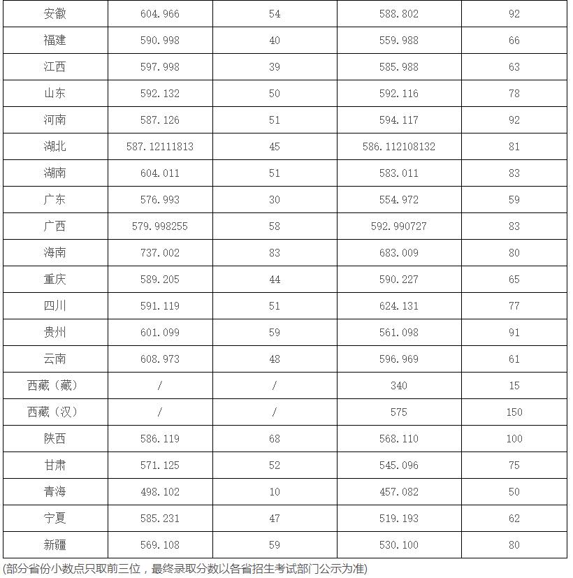 这36所“藏着掖着”的大学，顶级学科实力不输清北！不知道就亏了