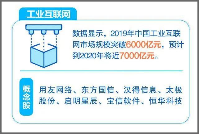 2022年25万亿大基建风口行业,34万亿新基建利好什么行业