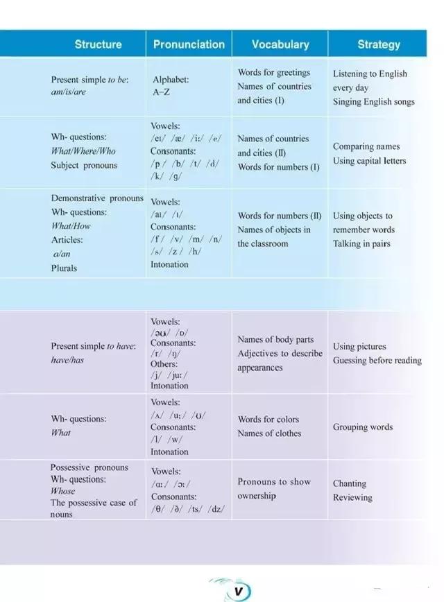 仁爱英语七年级下册电子课本免费,仁爱版七年级上册英语课本电子版