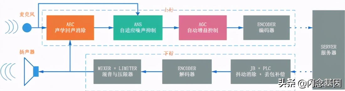 webrtc音频降噪原理,深入浅出aspnetcore