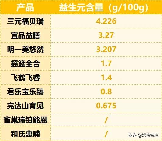 飞鹤君乐宝奶粉哪个最好,君乐宝优萃和飞鹤奶粉哪个更好