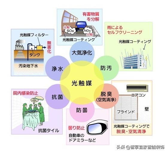 才装修的房子怎么样才能去除甲醛,装修六种快速去除甲醛方法