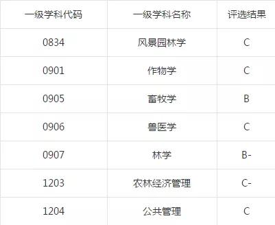 江西农业大学是几本？就业质量情况如何？