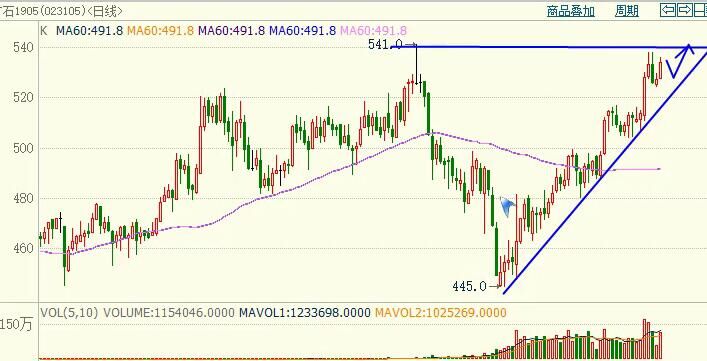 期货原油短线操作实盘,期货原油短线操作方法