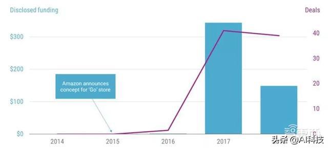 精准人工智能应用,金准数据人工智能预测