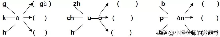 一年级语文拼音复习方法,一年级上册语文拼音aieiui