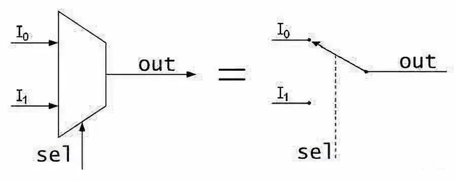 cpu怎么识别,cpu是怎么识别01的