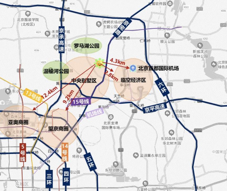 国展板块分析,北京国展板块分析