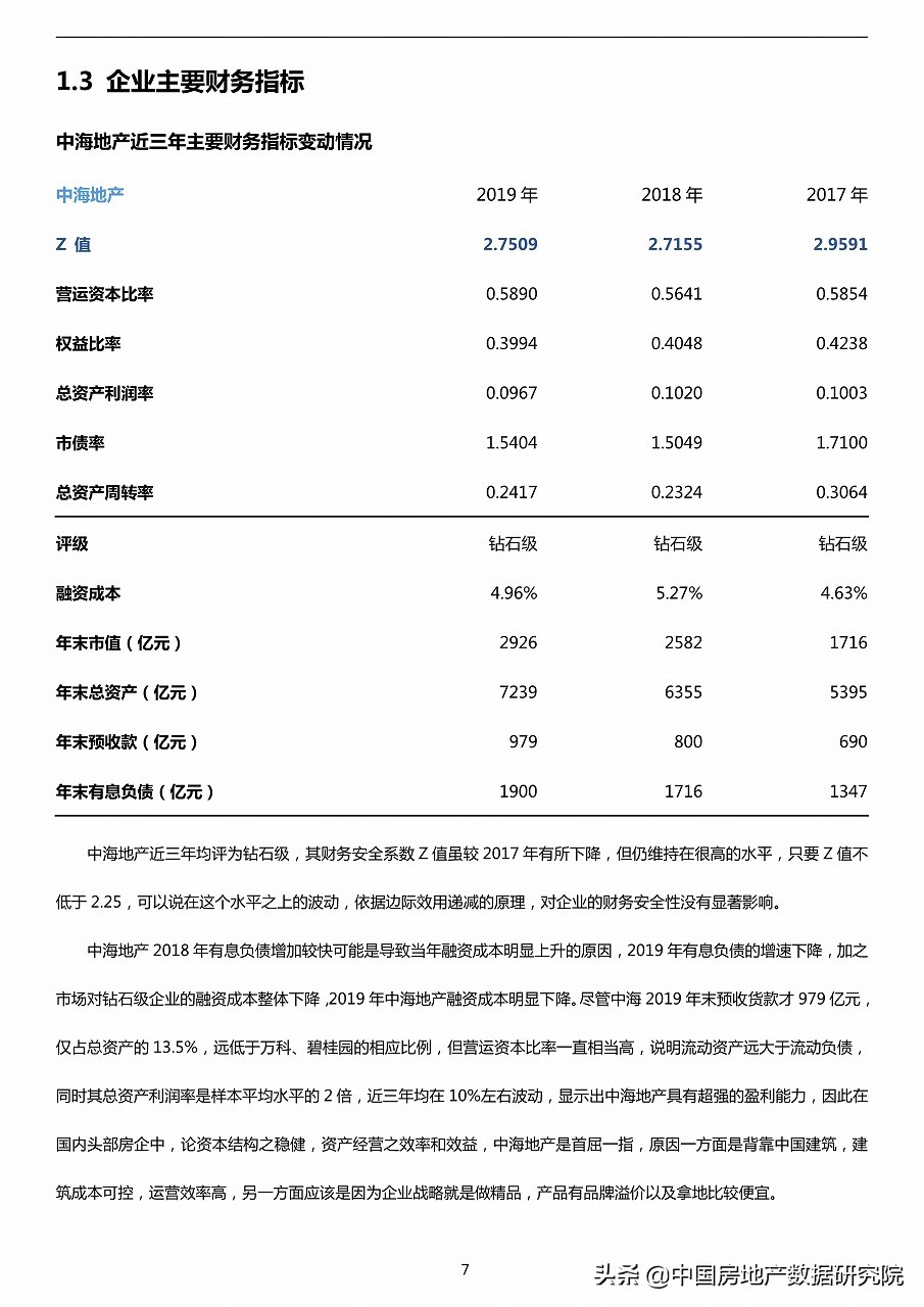 房地产项目社会稳定风险评估,房地产企业金融指标分析