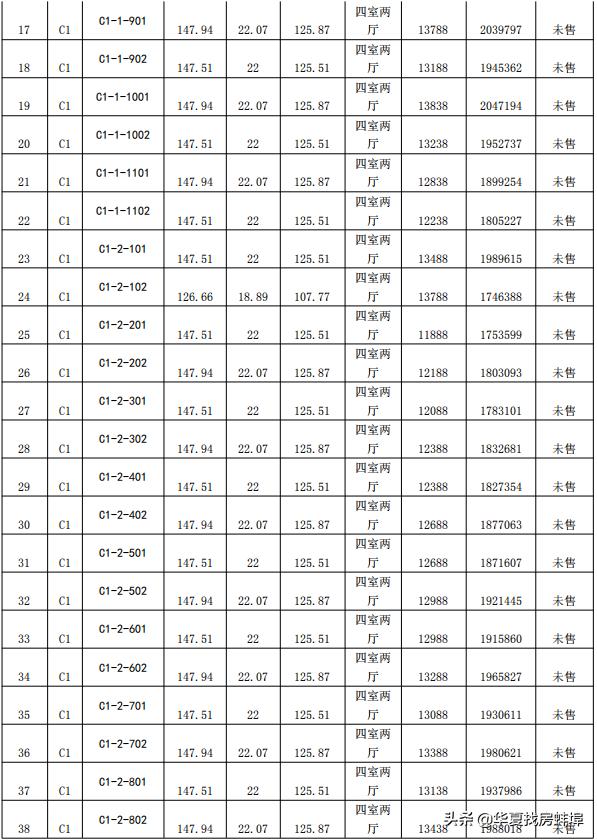 蚌埠荣盛兰凌御府值不值得入手,蚌埠荣盛兰凌御府163平