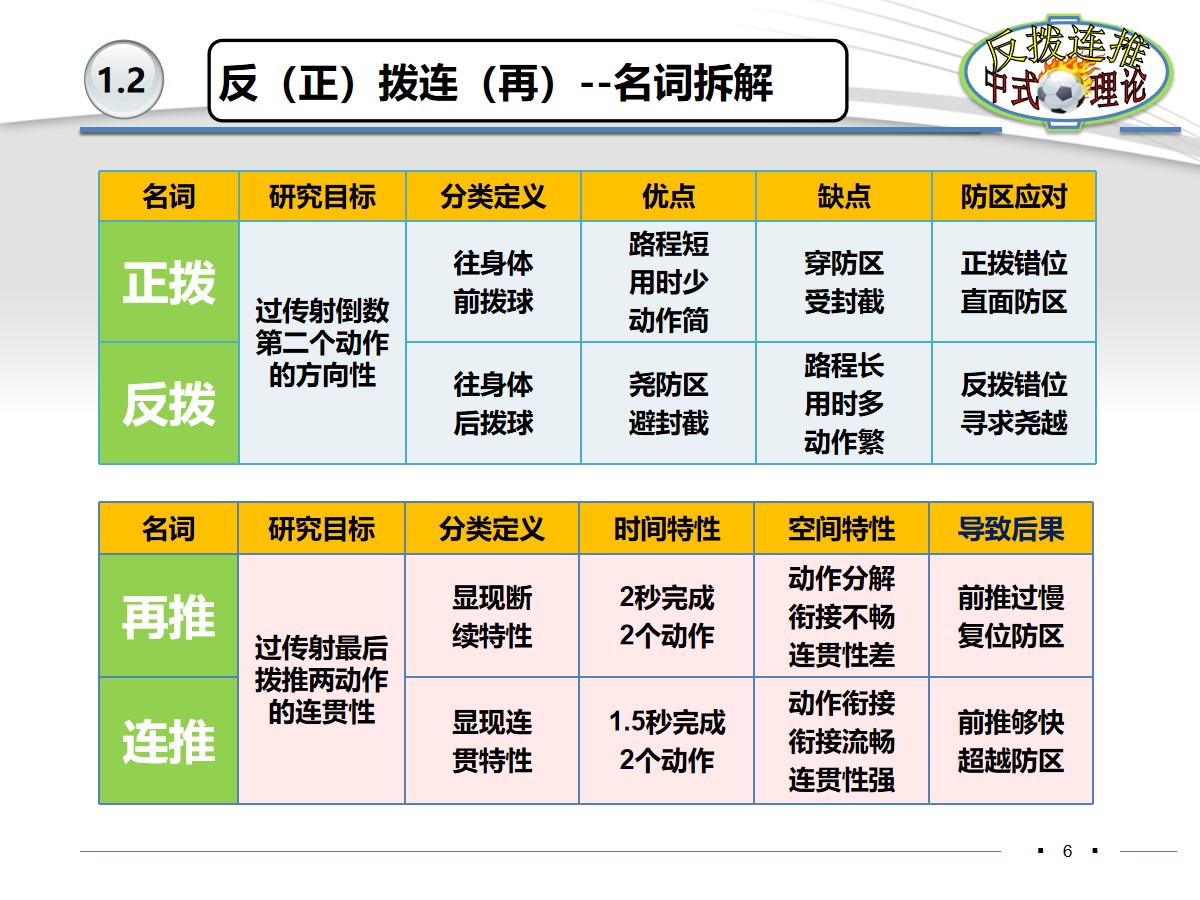 伊涅斯塔足球分析,伊涅斯塔恒大油炸丸子过人