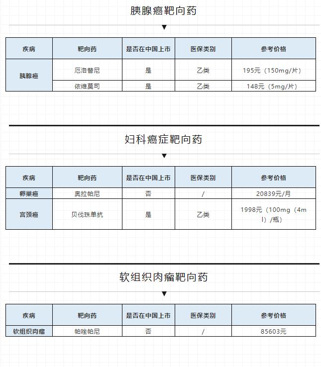 可能是史上最全的癌症靶向药清单（含价格）