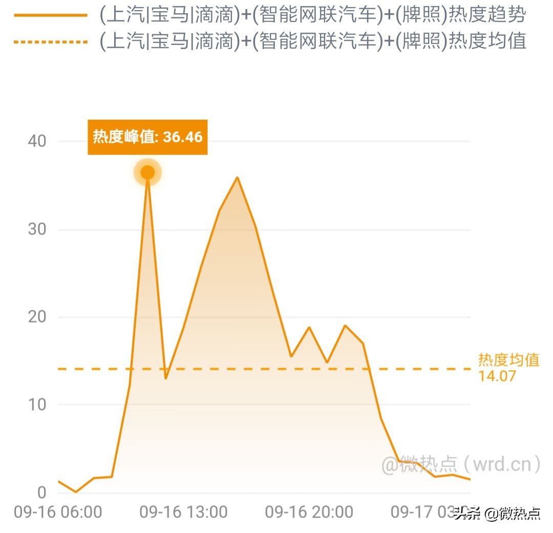 网事沸点:QQ音乐服务器一度崩溃;小米5G新品发布会将举行......