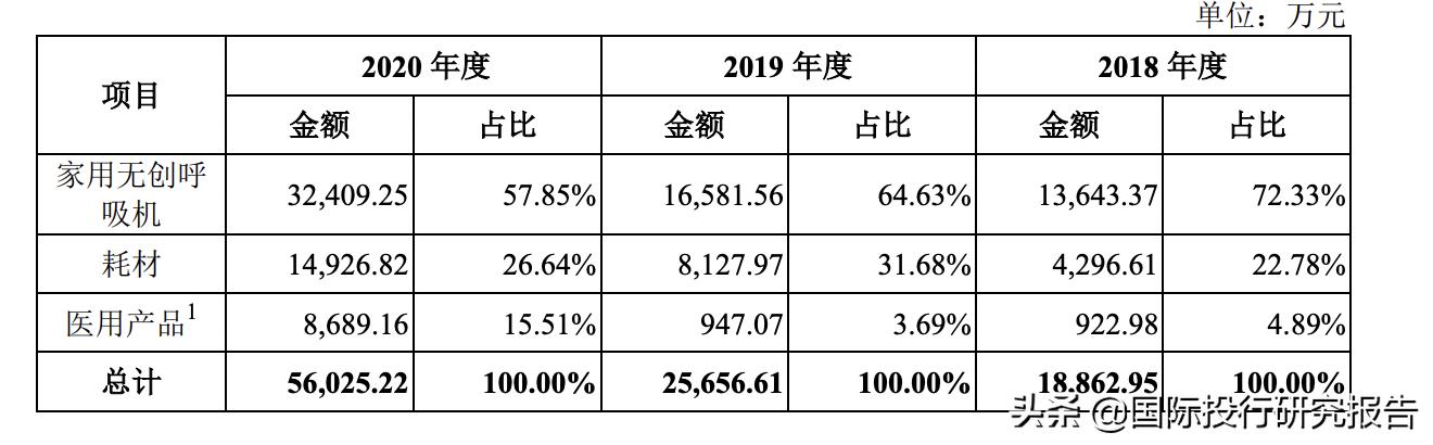 怡合嘉业美国呼吸机,北京怡和嘉业呼吸机产品