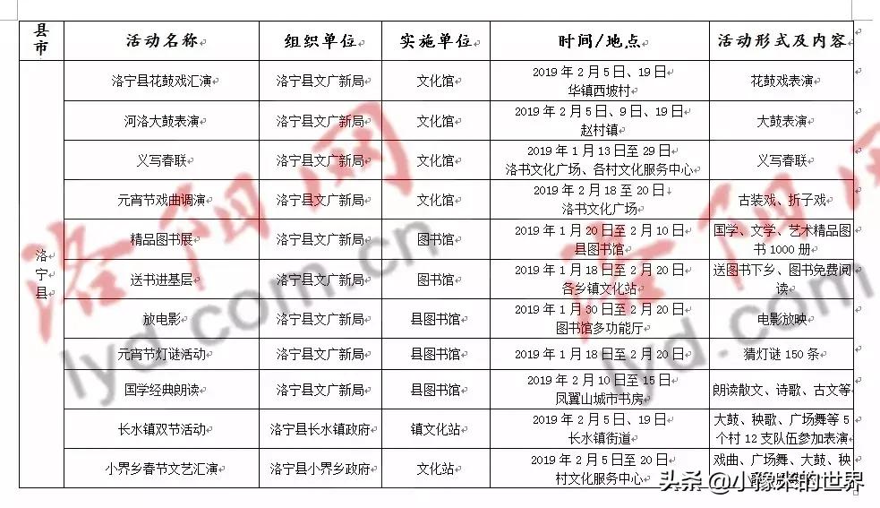 十六个好消息,洛阳旅游规划最新消息