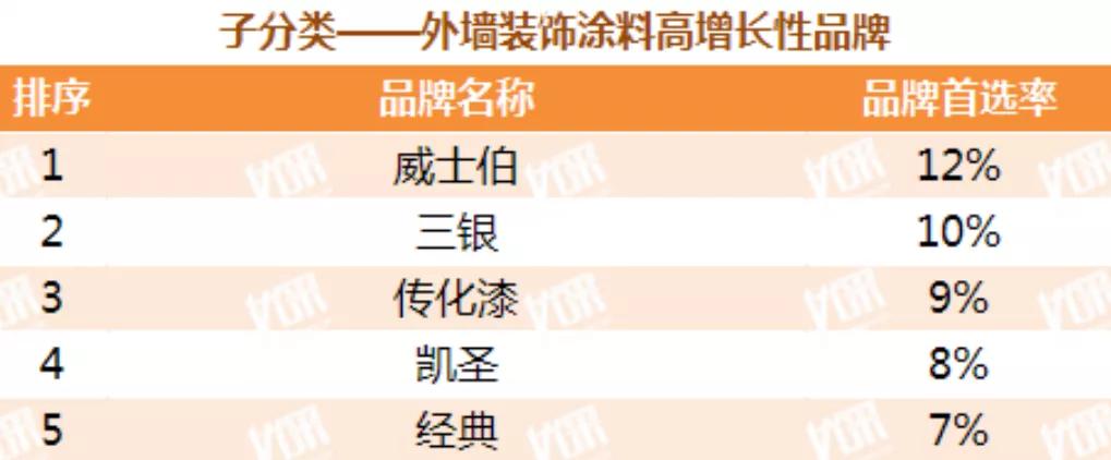 地产外墙涂漆,地产立邦真石漆