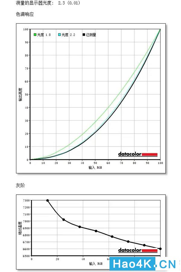 aocu27n3显示器2k与4k测评,aoc电脑显示器cu32p2评测