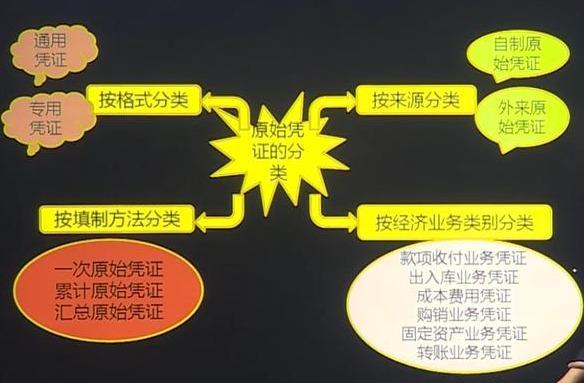会计小白实操可能出现的问题,会计做账新技巧有哪些方法