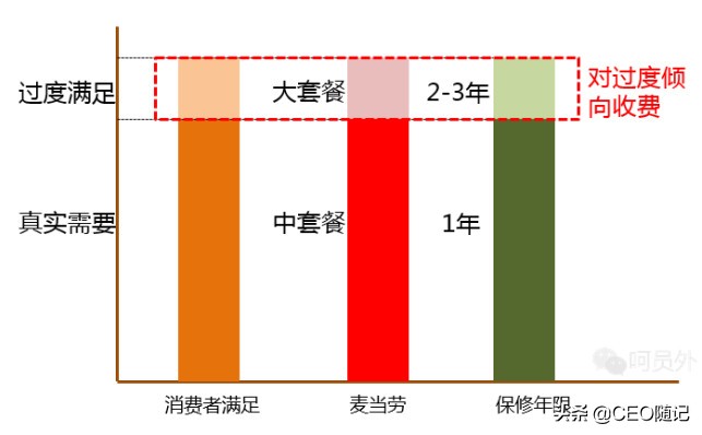 如何利用消费者的*宗罪七**？（收藏了）