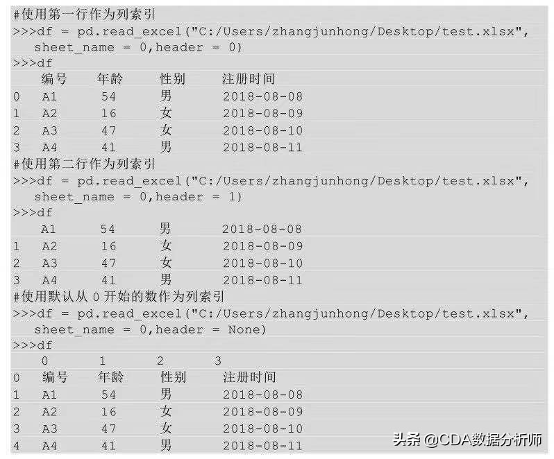 数据分析python快速入门,python数据分析教程入门