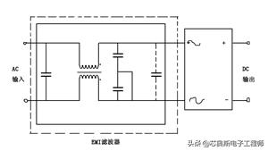 纹波和噪声和谐波的区别,谐波失真听起来是怎样的
