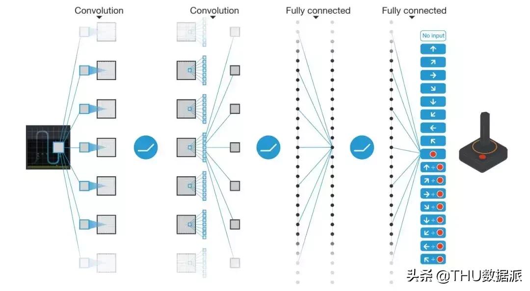ai60年发展史,一文看懂ai技术