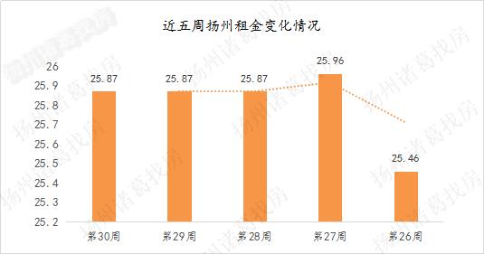 房产数据分析楼市回暖,重点城市二手房周报