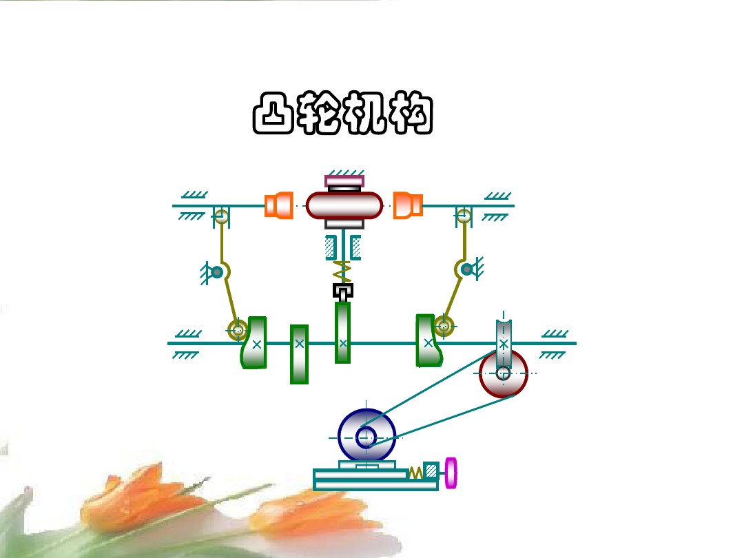 凸轮机构的形式,凸轮机构的类型及应用
