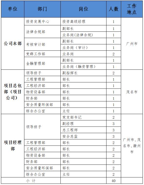 中国化学建设工程有限公司招聘,中国化学南方建投江西公司怎么样