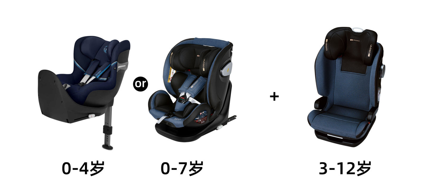 如何选择一款好的安全座椅,比较宽比较好的安全座椅推荐