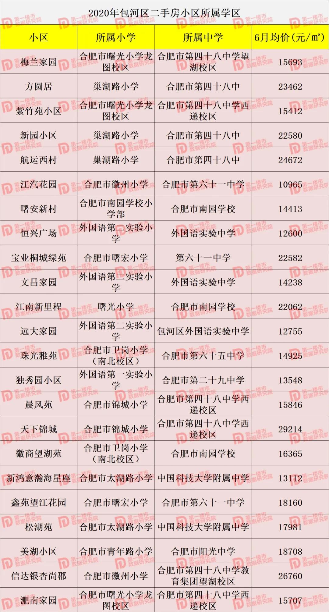 合肥市2021年学区划分公布,合肥2020滨湖小学学区划分公布