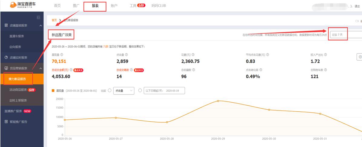 直通车新手必看的知识,直通车新手快速入门实操