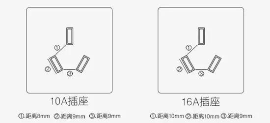 新房装修时电线插座要求,墙壁插座换成16a的安全吗